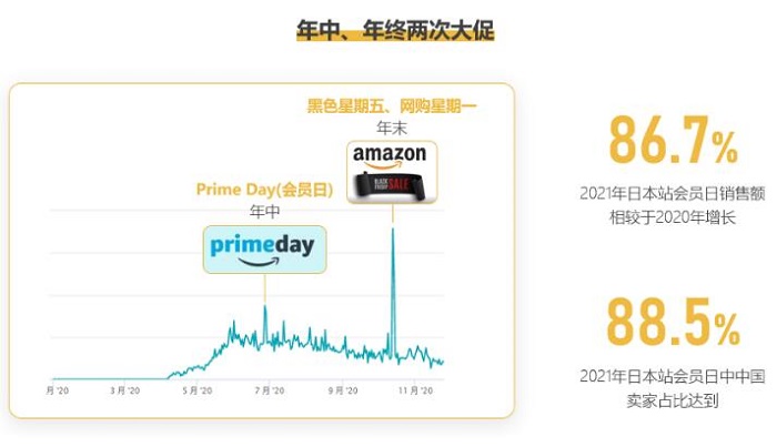 日本站deals促销