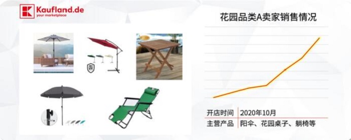 三态速递 三态速递