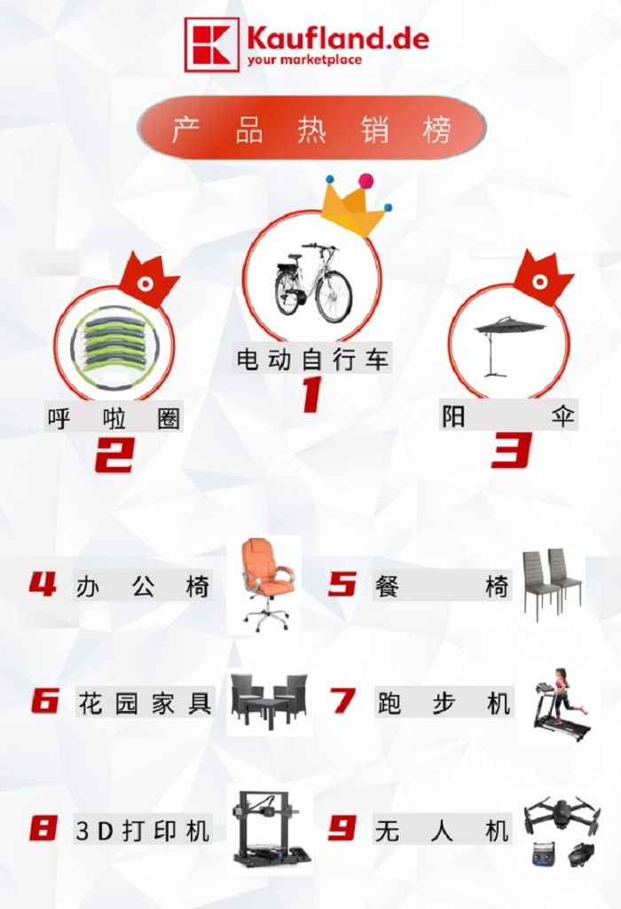 三态速递 三态速递