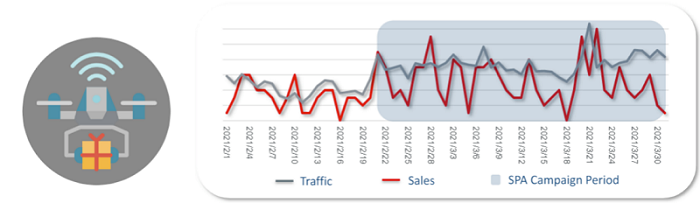 三态速递 三态速递
