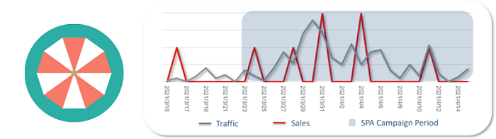 三态速递 三态速递