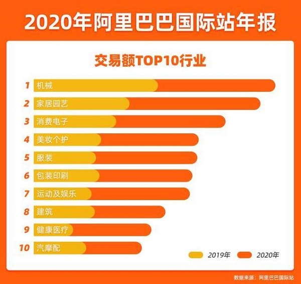 国际电商市场数据 国际电商市场数据