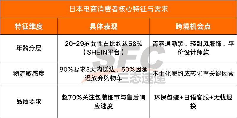 日本电商消费者购物分析