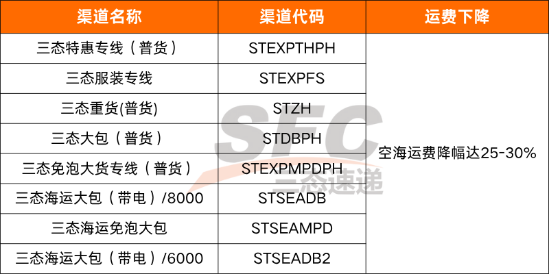三态速递美国专线运费下降