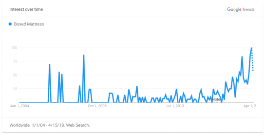 这里有一份2018年家居类热销品清单