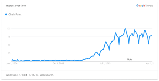 这里有一份2018年家居类热销品清单