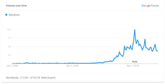 这里有一份2018年家居类热销品清单