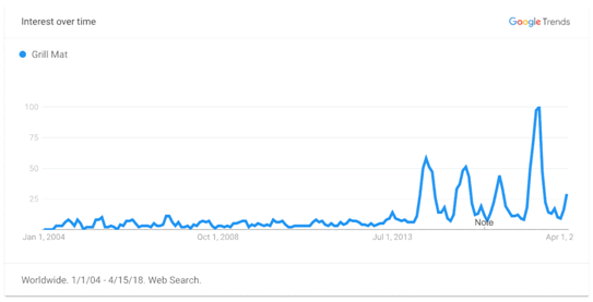 这里有一份2018年家居类热销品清单