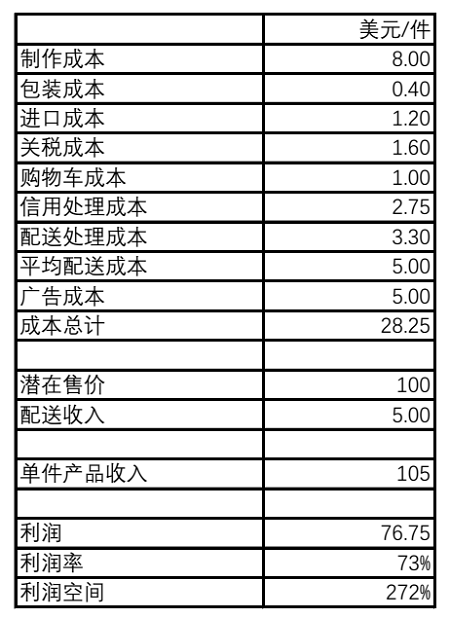 在年终购物季来临之前，如何用逆向思维打造出一个&ldquo;完美的&rdquo;电商爆款