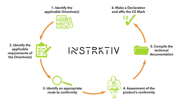 关于欧盟符合标准声明，亚马逊卖家必须知道这几点